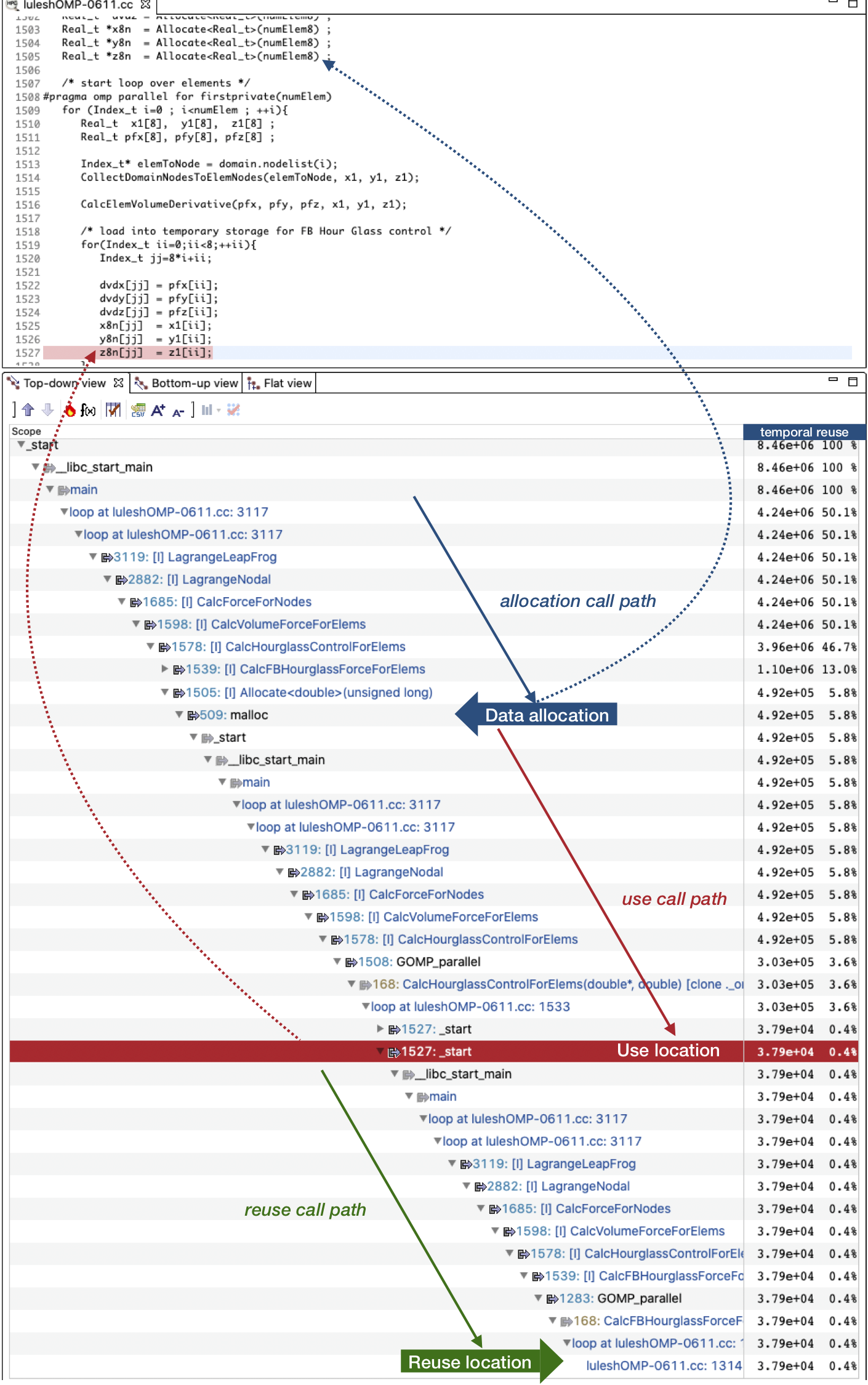 A client tool of DrCCTProf that measures reuse distance for an OpenMP application